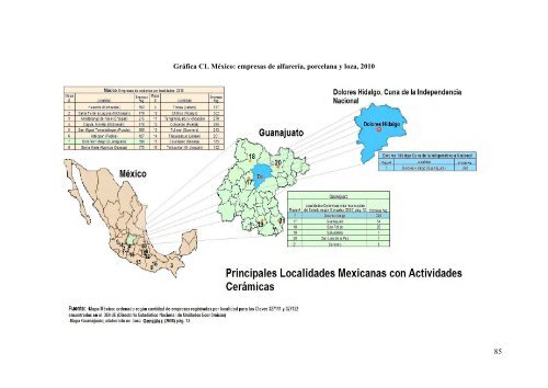 Sistemas productivos locales en México y España, sus estrategias ...