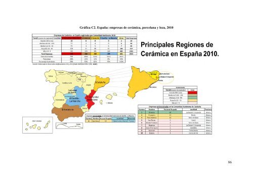 Sistemas productivos locales en México y España, sus estrategias ...