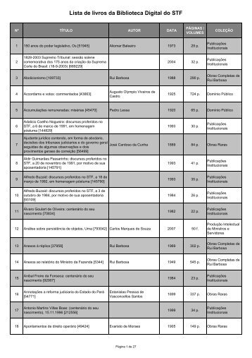 Lista de livros da Biblioteca Digital do STF - Supremo Tribunal Federal