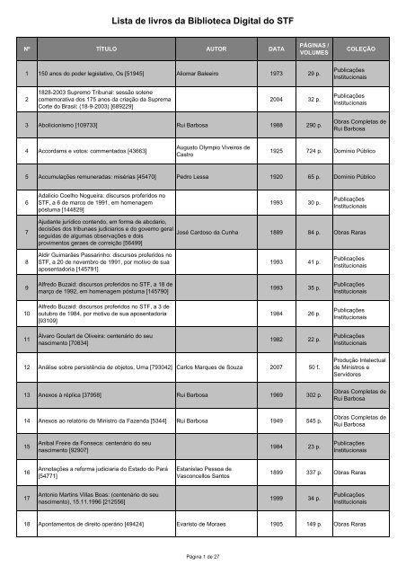 Lista de livros da Biblioteca Digital do STF - Supremo Tribunal Federal