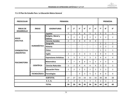 Educación Artística - Ministerio de Educación