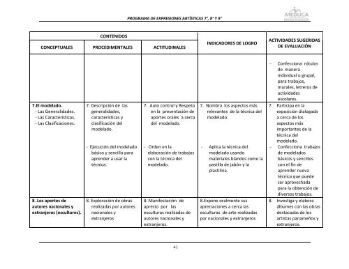 Educación Artística - Ministerio de Educación