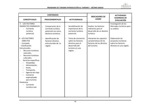 Introducción al Turismo y Cultura Turística - Ministerio de Educación