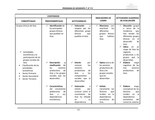 Geografía - Ministerio de Educación