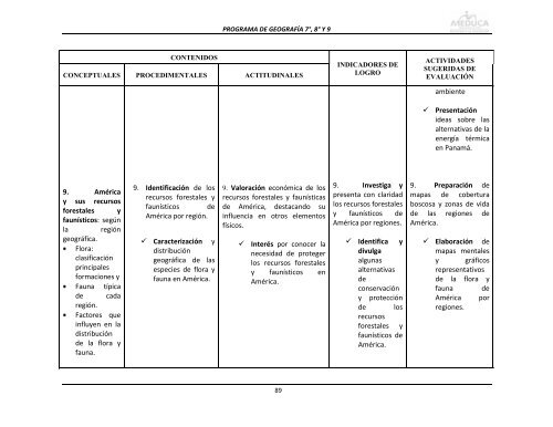 Geografía - Ministerio de Educación