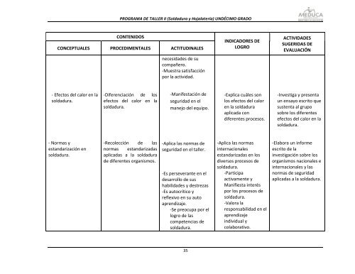 T II (Soldadura y Hojalatería) - Ministerio de Educación