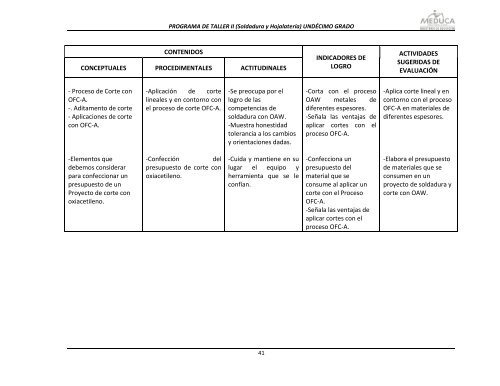 T II (Soldadura y Hojalatería) - Ministerio de Educación