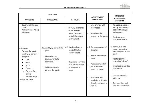 Programa de Preescolar - Ministerio de Educación