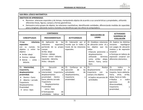 Programa de Preescolar - Ministerio de Educación