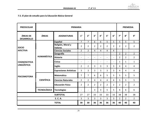 Matemática - Ministerio de Educación