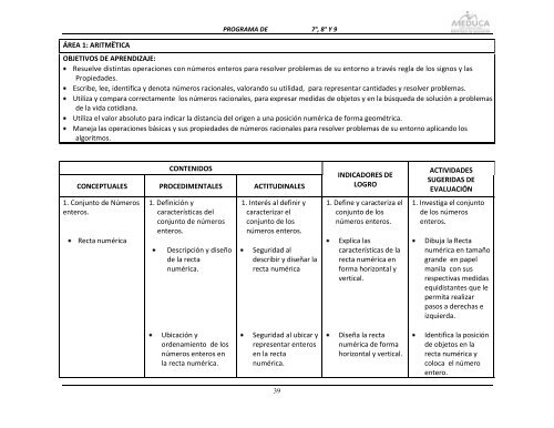 Matemática - Ministerio de Educación