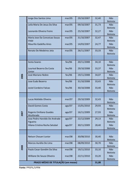 Censo 10 anos PPGFIL - cchla - Universidade Federal do Rio ...