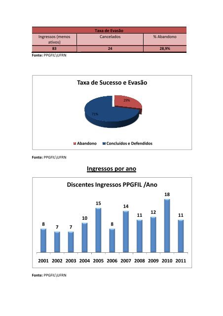 Censo 10 anos PPGFIL - cchla - Universidade Federal do Rio ...