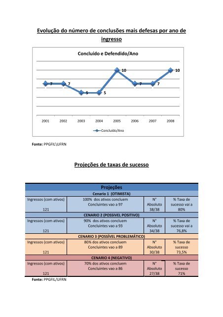 Censo 10 anos PPGFIL - cchla - Universidade Federal do Rio ...