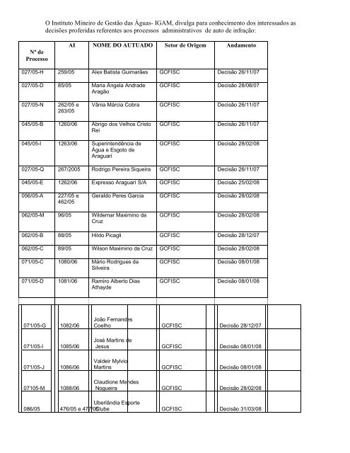 IGAM, divulga para conhecimento dos interessados as decisões ...