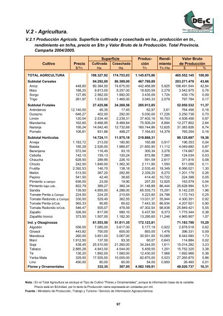 CORRIENTES - Dirección de Estadística y Censos