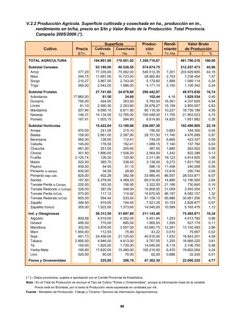 CORRIENTES - Dirección de Estadística y Censos