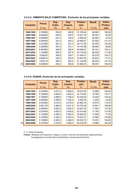 CORRIENTES - Dirección de Estadística y Censos