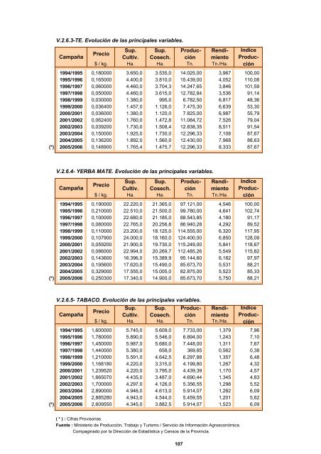 CORRIENTES - Dirección de Estadística y Censos