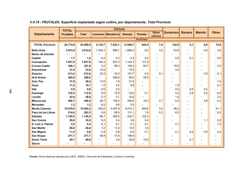 CORRIENTES - Dirección de Estadística y Censos