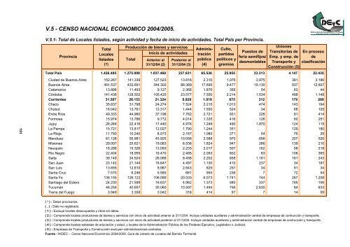 CORRIENTES - Dirección de Estadística y Censos