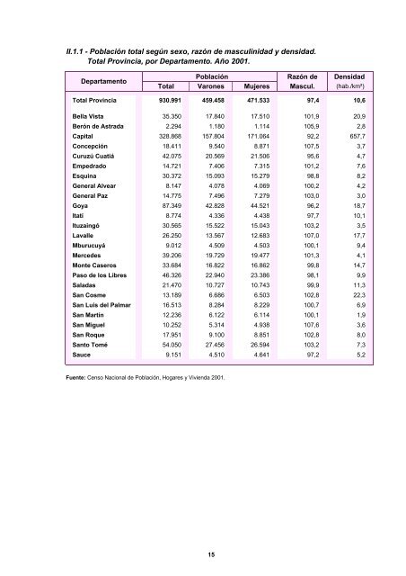 CORRIENTES - Dirección de Estadística y Censos