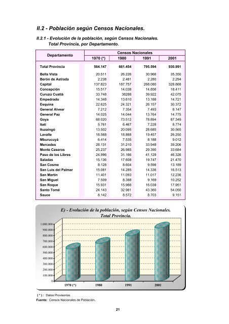 CORRIENTES - Dirección de Estadística y Censos