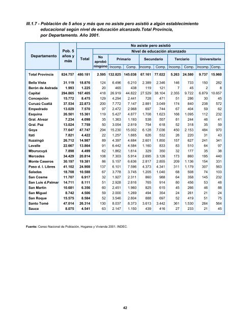 CORRIENTES - Dirección de Estadística y Censos