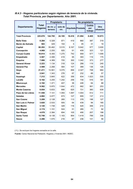 CORRIENTES - Dirección de Estadística y Censos