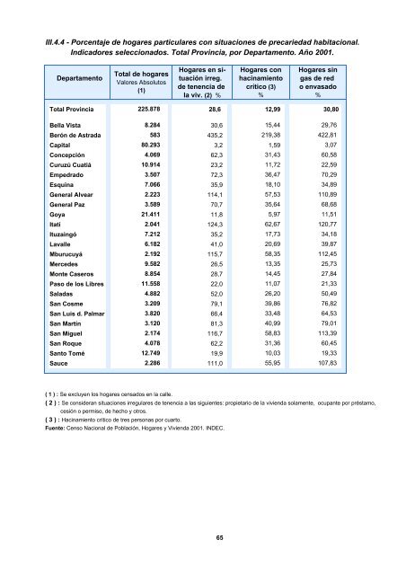 CORRIENTES - Dirección de Estadística y Censos