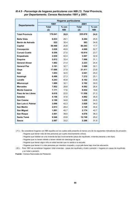 CORRIENTES - Dirección de Estadística y Censos