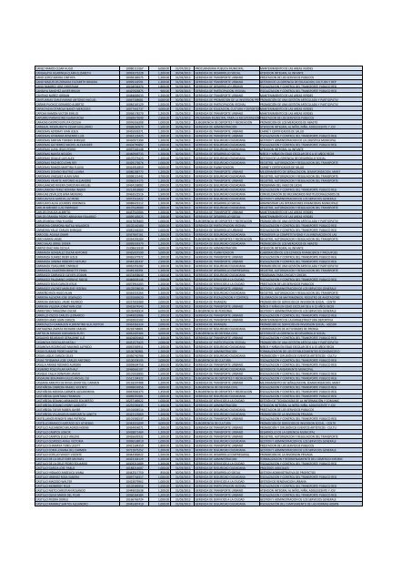 PRESTADORES CON CONTRATOS ADMINISTRATIVOS DE SERVICIOS I TRIMESTRE 2013