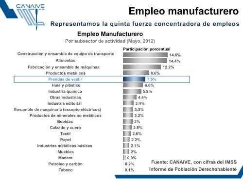 Puebla - Tlaxcala - Cámara Nacional de la Industria del Vestido