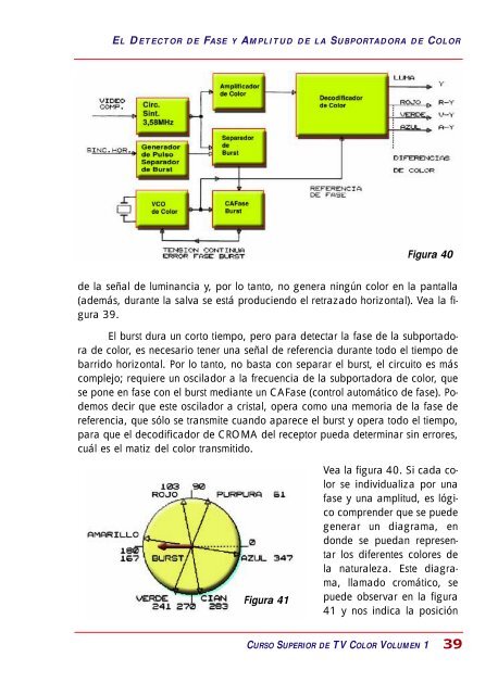 las normas de tv color - diagramas.diagram...