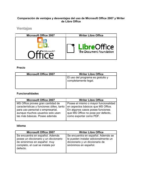 VD MS Office LO - Comunidad de Software Libre UCR
