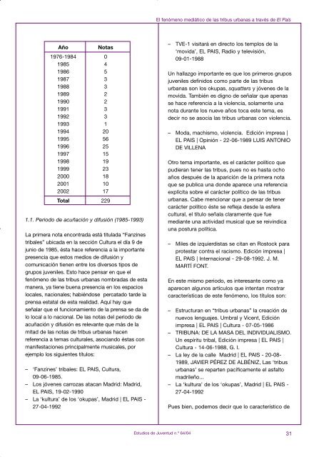 Revista Completa (1769 Kb.) - Injuve