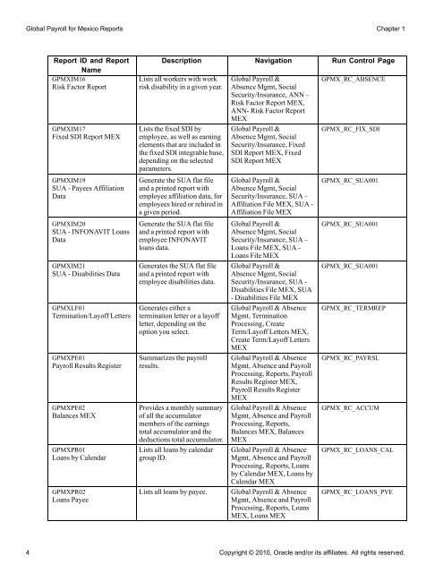 Global Payroll for Mexico Reports - Oracle Software Downloads