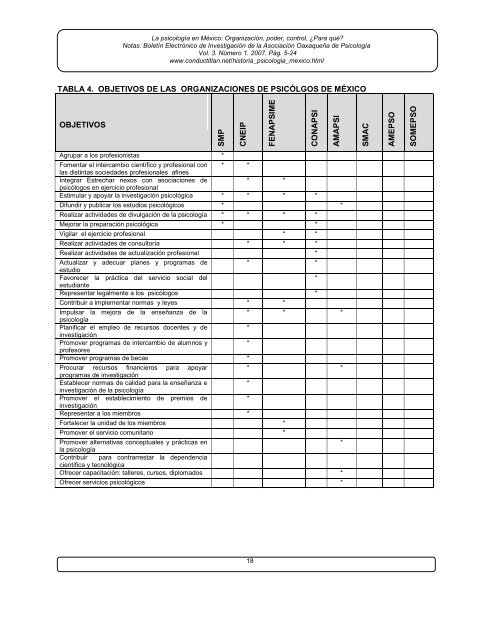 La psicología en México: Organización, poder, control ... - Conductitlan