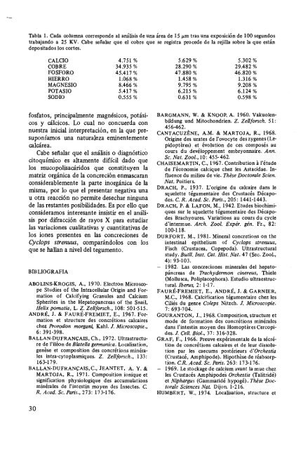 MICROANALISIS DE LAS CONCRECIONES INTESTINALES ... - Raco