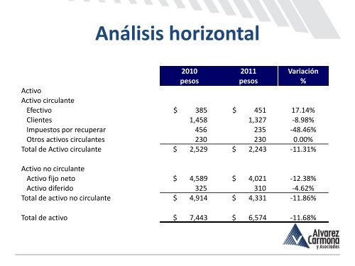 Baja - Alvarez Carmona y Asociados