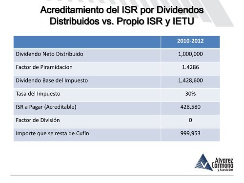 Baja - Alvarez Carmona y Asociados