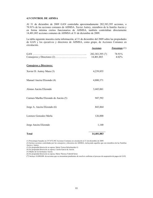 Reporte Anual 2009 - Altos Hornos de México