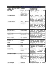 GLOSARIO DE LA:. Matriz de Normatividad de Usos de Suelo ...