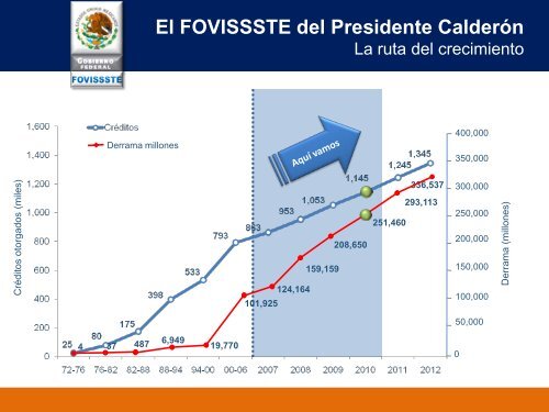 Lic. Manuel Pérez Cárdenas, Vocal Ejecutivo del Fondo de la ...