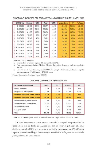 VER >> Libro “Cambios en la legislación laboral e - faceaucentral