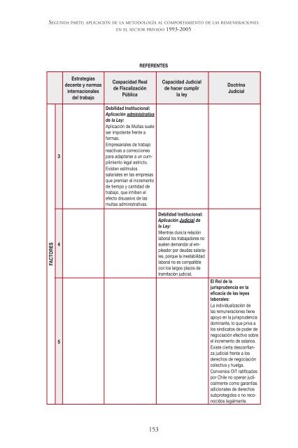 VER >> Libro “Cambios en la legislación laboral e - faceaucentral