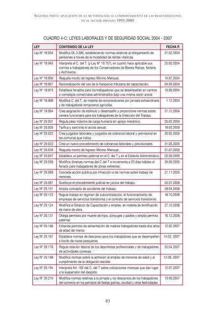 VER >> Libro “Cambios en la legislación laboral e - faceaucentral