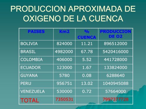 objetivos - Fundacionoxigeno.com.ec