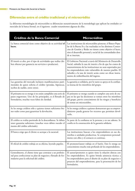 Manual Operativo para Metodologías de Grupos Solidarios