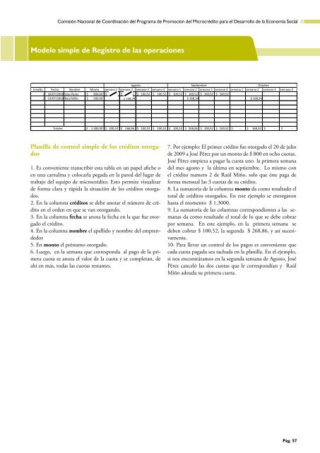 Manual Operativo para Metodologías de Grupos Solidarios